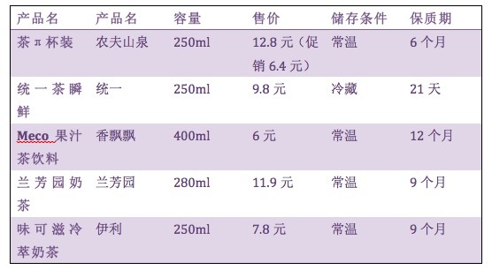 农夫山泉水价格表图片图片