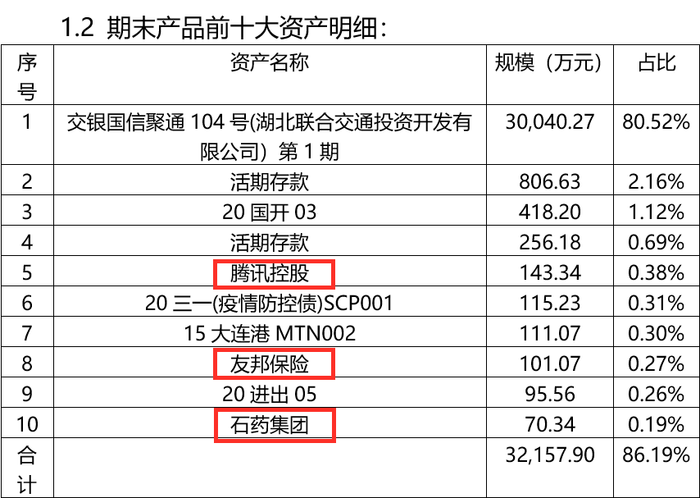 大胆试水 来看看神秘的银行理财产品都买了哪些股票和基金 界面新闻