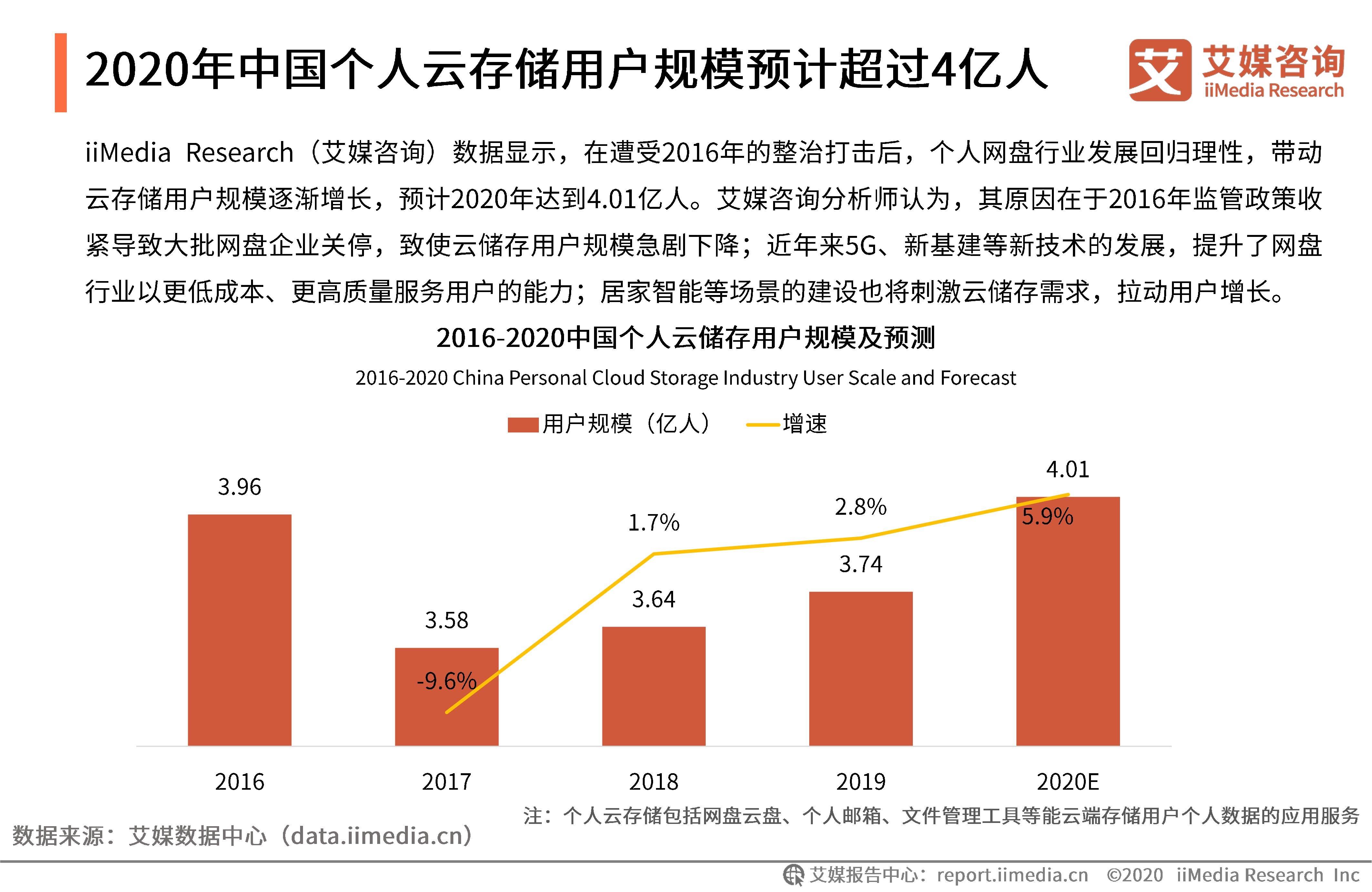 阿里云强势入局网盘生意，百度网盘遇对手