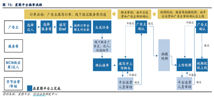 直播电商火了 抖音也要分一杯羹 即将 封杀 第三方商家 界面新闻