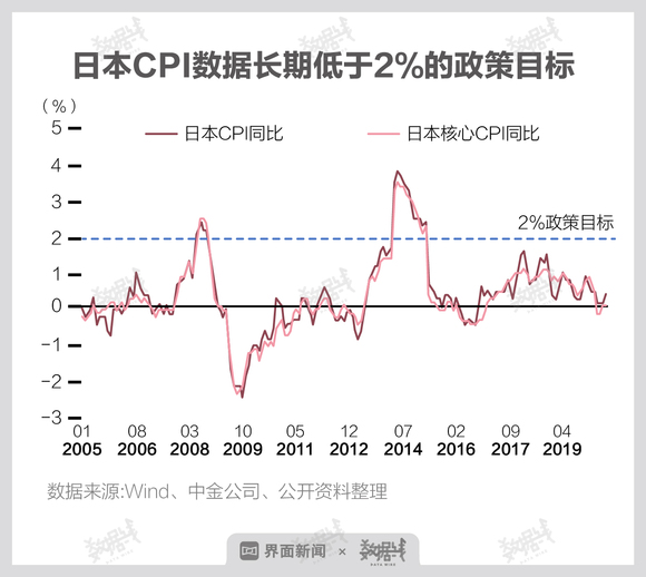 安倍隐瞒gdp算法_安倍昭惠(2)