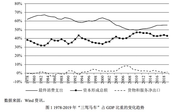 中国gdp算港澳经济吗_43个投资项目涌入,柬埔寨21个经济特区直追深圳(2)