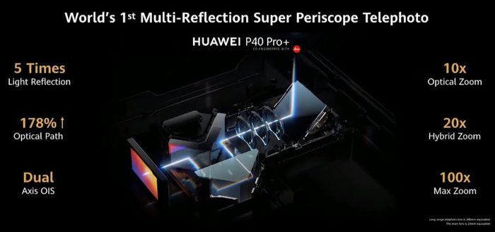 Huawei-10x-periscope-zoom-1200x563.jpg