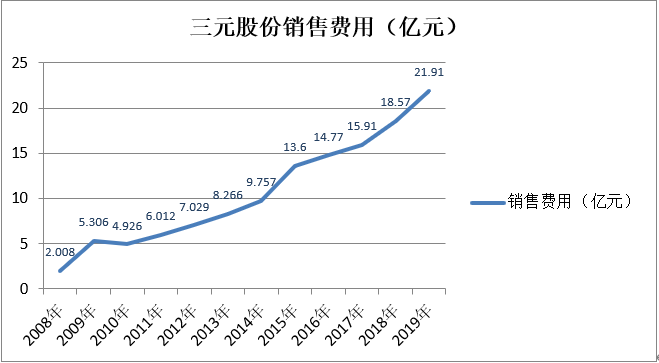三元股份上半年亏损 缺乏核心单品 全国化不及预期 界面 财经号
