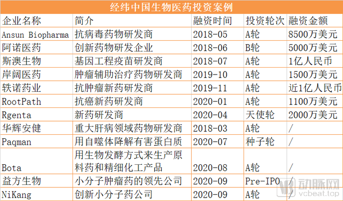 创新药.png