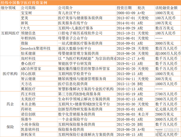 医疗服务&数字医疗.png
