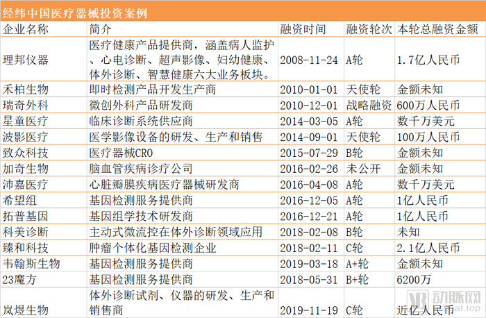 医疗器械.png