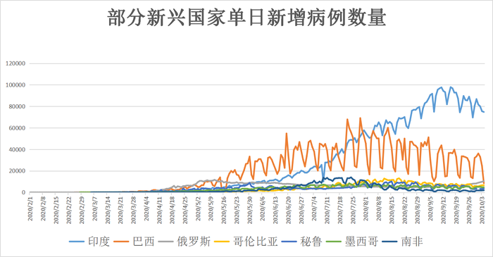 世卫组织人口_世卫组织图片