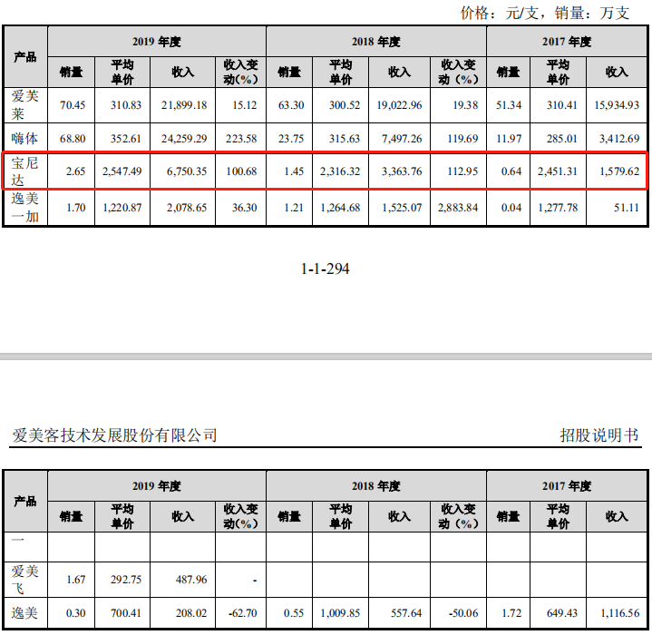 一战赚了200亿!中国玻尿酸首富