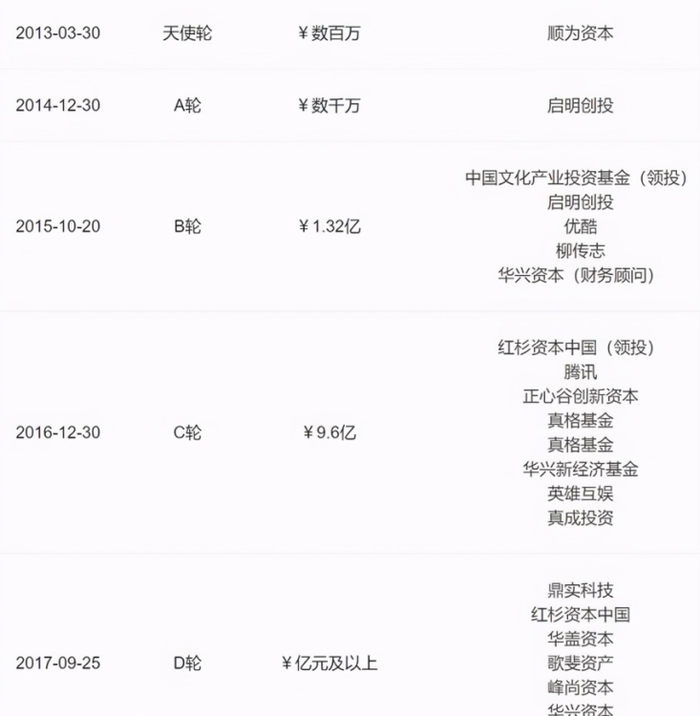 靠“贩卖”知识三年赚2亿 如今罗振宇要给股民讲个新故事