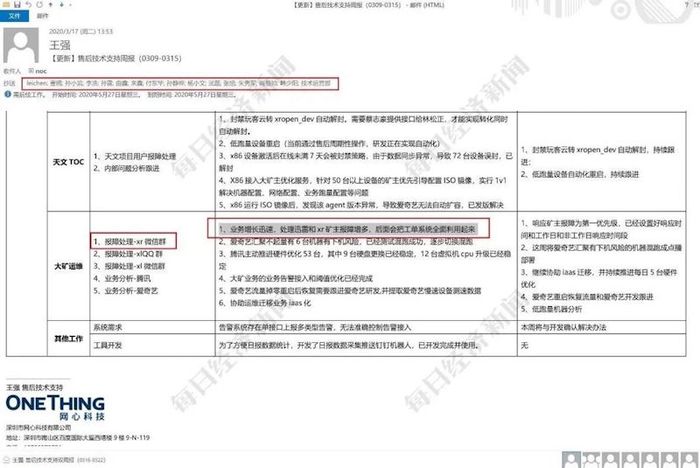 图片来源:每日经济新闻