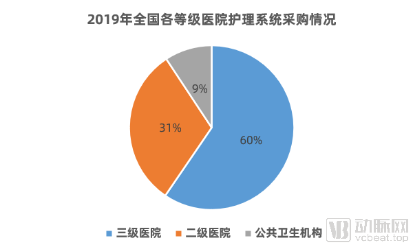 区域人口与医院等级数量要求_医院图片真实