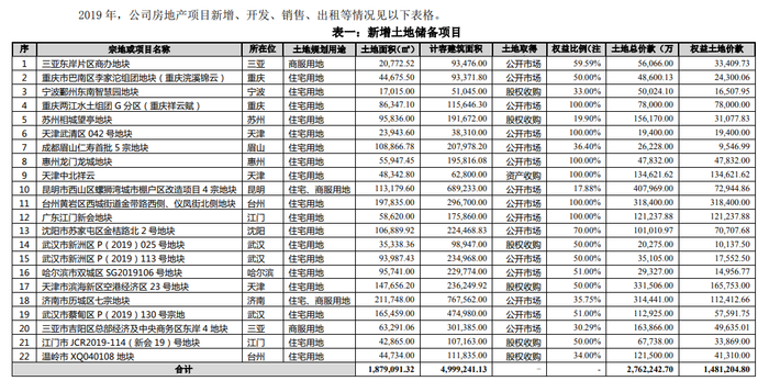 连续出手！重庆、成都、昆明之后是眉山，大悦城心真大