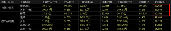 十年单价暴涨400%，年赚6亿的