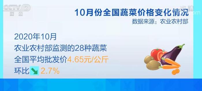 月度经济观察 10月份全国蔬菜价格季节性下行秋冬蔬菜供应整体充足 界面新闻