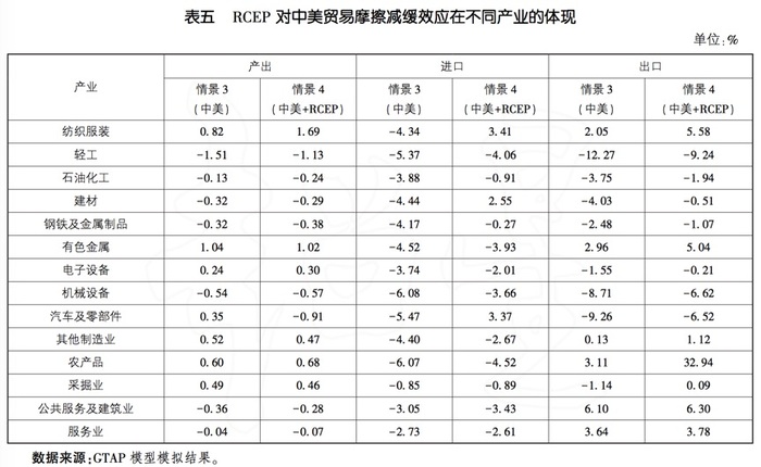 中国gdp计算进口出口_如果美国不进口中国商品,中国能扛多久 智能工业云平台(2)