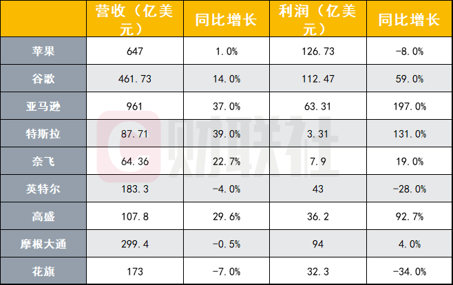 油管评论gdp大比拼_摩托车油管位置图片(2)