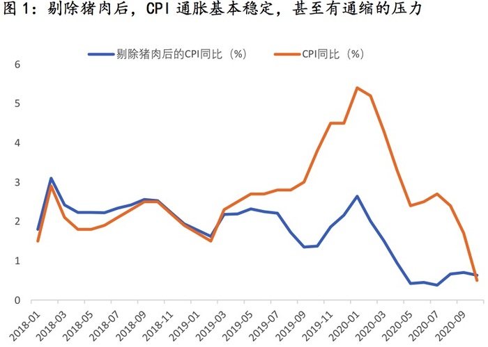 人均cpi_cpi探针图片(3)