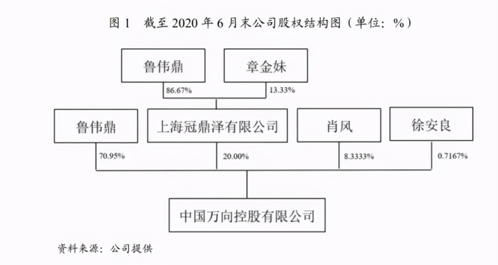 万向信托12起重大诉讼背后 多次踩雷退市股 过度依赖地产业务 界面新闻 Jmedia