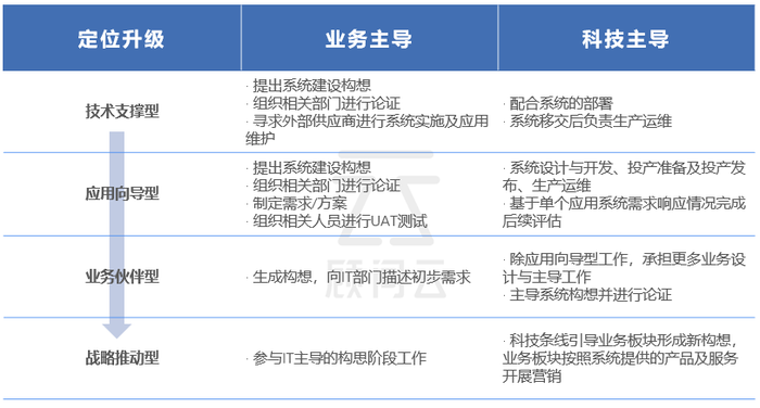 信托转型 虚胖 的机构压力更大 界面新闻