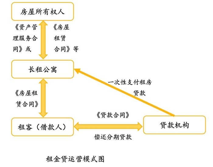 租金贷之法律全分析 业主和租户该如何维权和行权 界面新闻