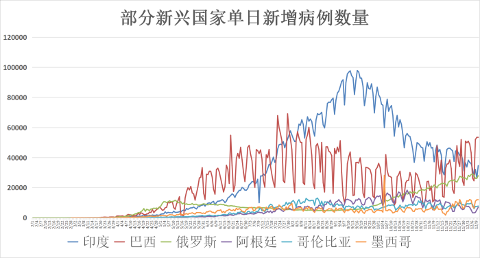 全球疫情动态【12月11日】:美国死亡人数逼近30万,第一批中国制造疫苗