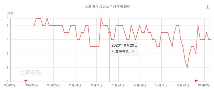 回顾 国产手游都 爆 了什么 界面新闻