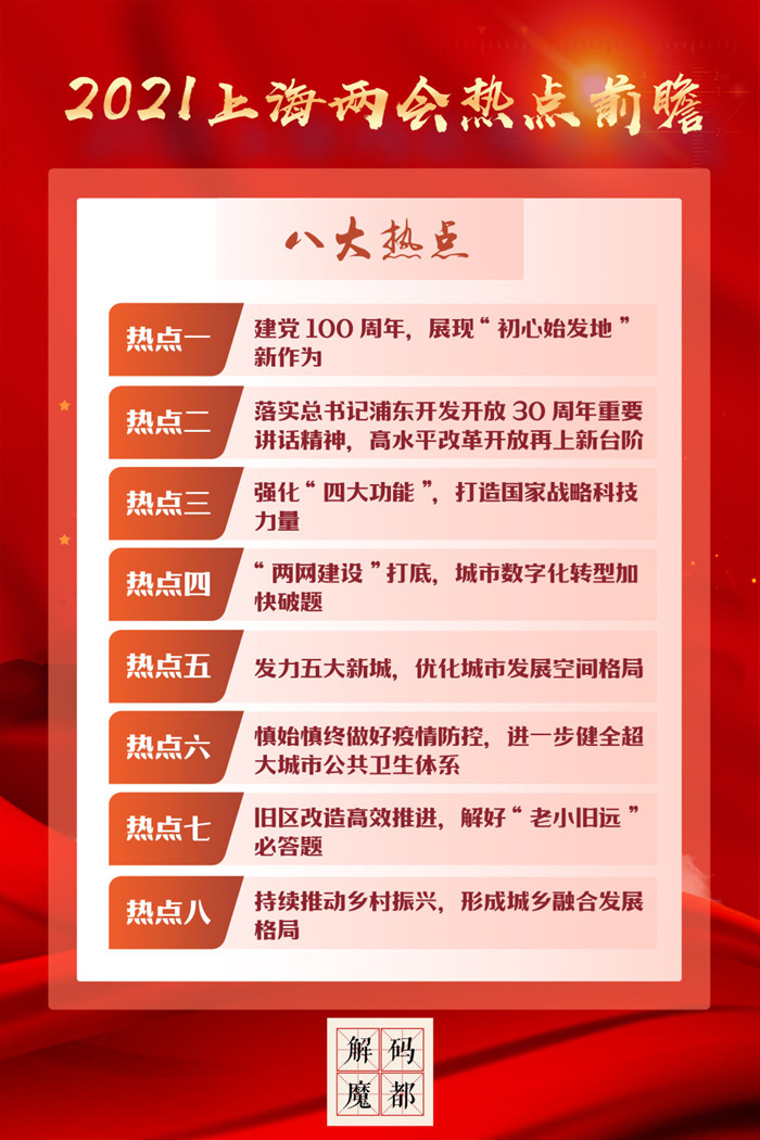 解码魔都 21 上海两会热点前瞻 界面新闻 解码魔都 21 上海两会热点前瞻 界面新闻