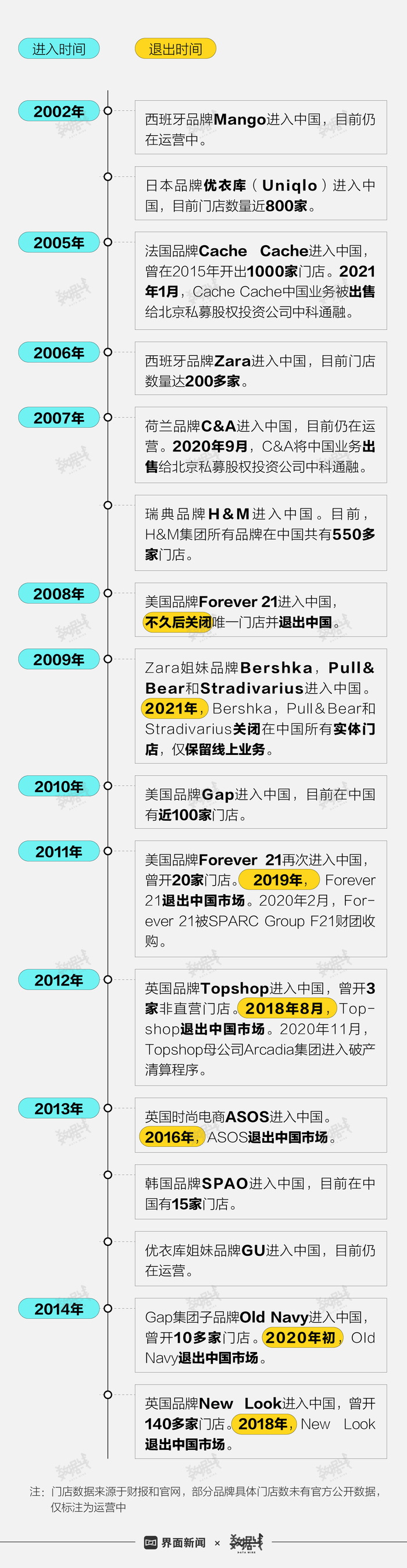 深度 Zara们败走中国 只怪消费者变了心 界面新闻 时尚