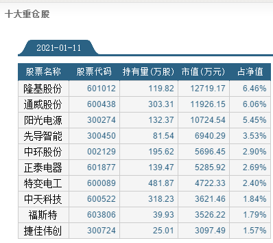 几家欢乐几家愁 芯片etf被资金大幅抛售 这几家etf却被集中扫货 界面新闻