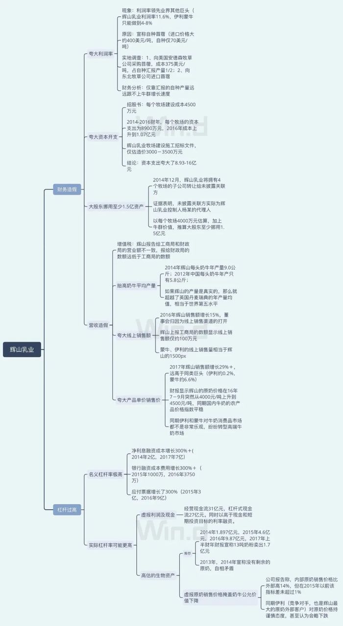 浑水公司教你如何有效 避雷 界面新闻