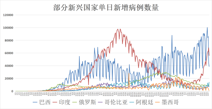 美国疫情死亡了多少人口_美国疫情