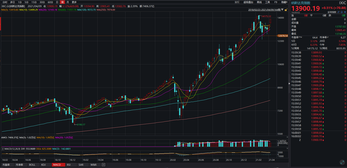 微软股价美股三大指数集体收跌 7241692_a700xH.png
