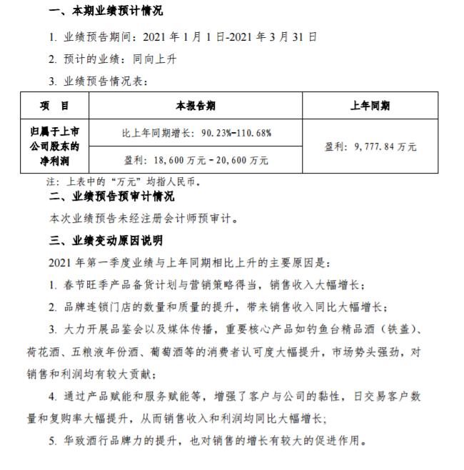 酒企成绩单丨加码渠道布局 华致酒行一季度净利提升超九成 界面新闻