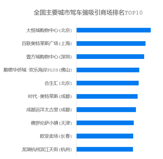 北京市朝阳区gdp排名_2018年辽宁各市GDP出炉,大连GDP突破7500亿,辽阳增速第一(3)