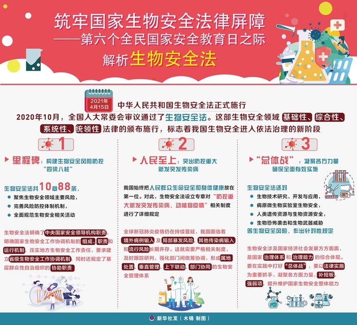 筑牢国家生物安全法律屏障—第六个全民国家安全教育日之际解析生物