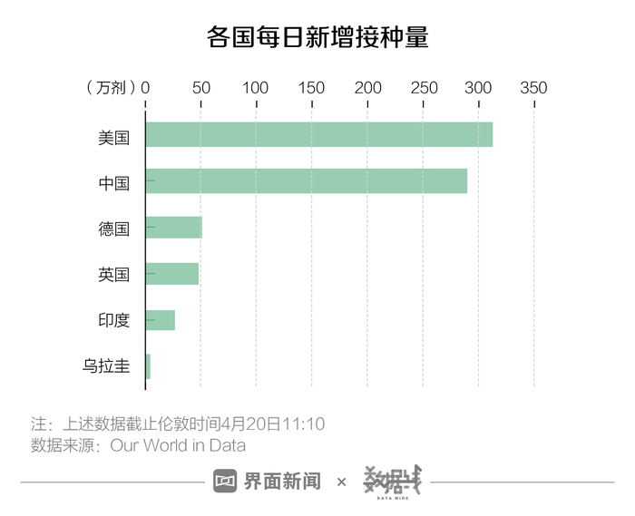 我国接种新冠疫苗人口_我国新冠疫苗接种(3)