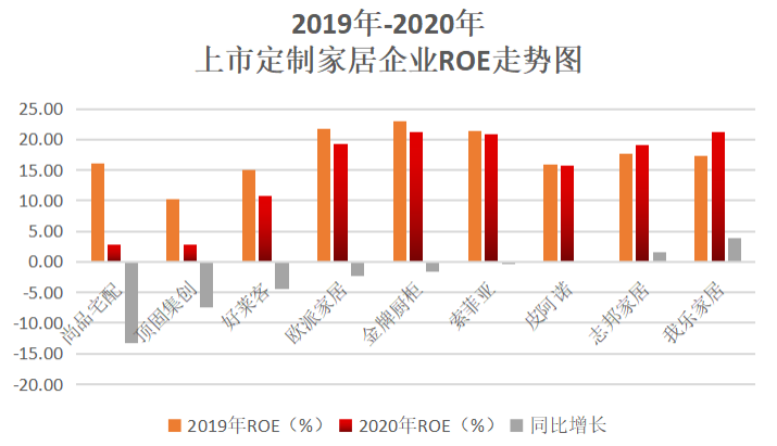 界面新闻制图 来源:公司年报