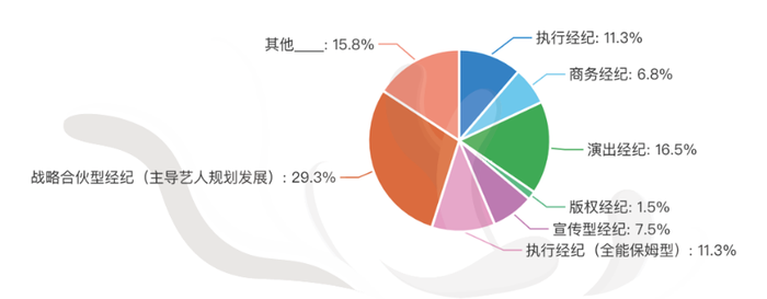 中國音樂經紀人:超四成月薪在8千元以下,大都