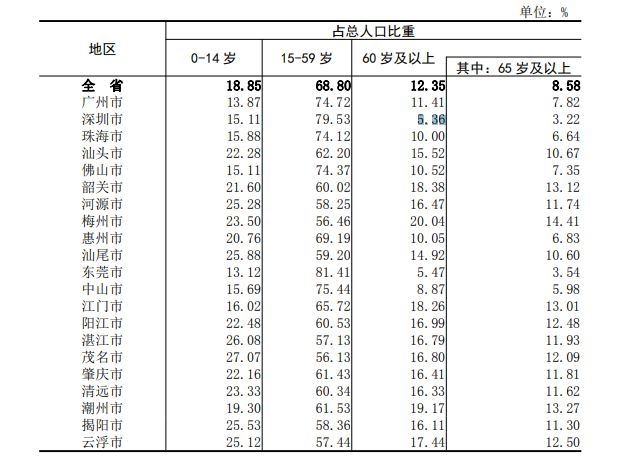 深圳每年新增人口_2017年中国常住人口流入量最多的十个城市,人口是重要的资