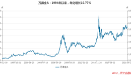 股市热度再起，4000点何时到来？