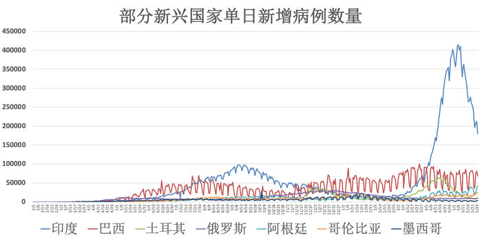 全球疫情动态 5月28日 日本再次延长9地紧急事态宣言ema建议12 15岁儿童使用辉瑞新冠疫苗 界面新闻 全球疫情动态 5月28日 日本再次延长9地紧急事态宣言ema建议12 15岁儿童使用辉瑞新冠疫苗 界面新闻