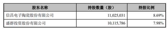 无实控人的信音电子闯创业板 关联交易占收入近10 界面新闻