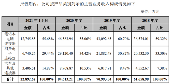 无实控人的信音电子闯创业板 关联交易占收入近10 界面新闻