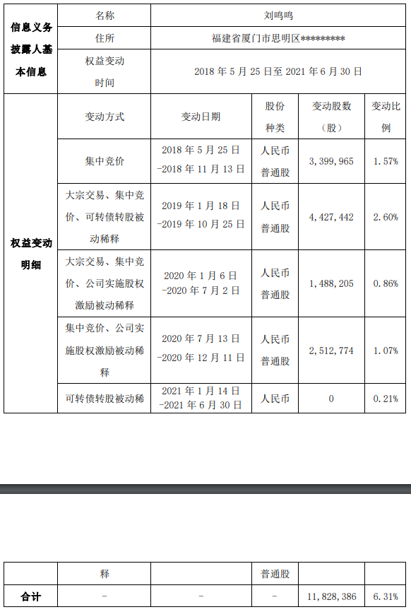 董事长持股减少未及时披露 速冻一哥 安井食品遭监管 点名 股价受惊 界面新闻