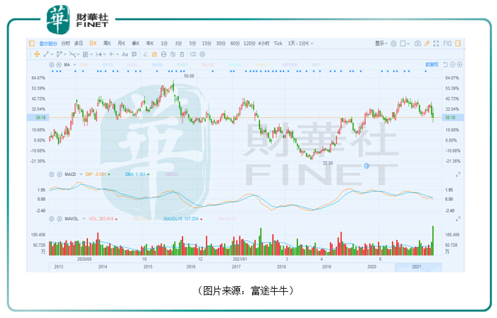 两天股价跌去10 单日成交超百亿元 歌尔股份被抛弃了 界面 财经号