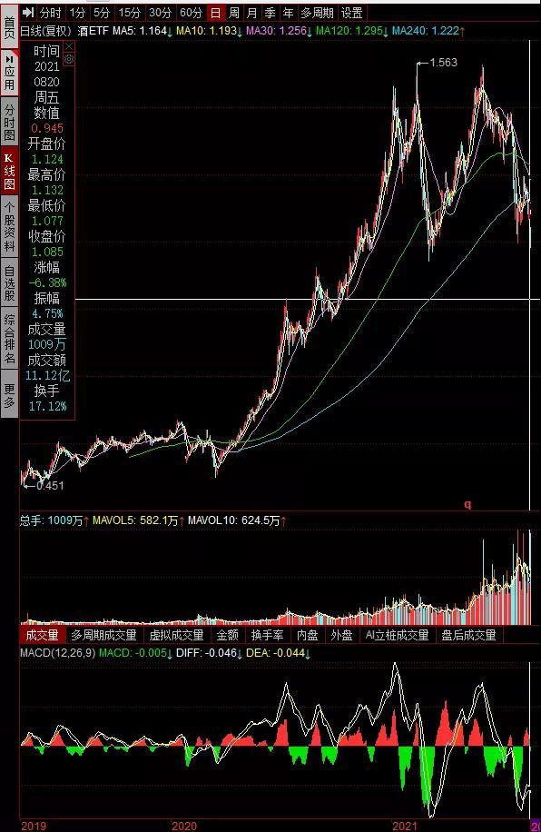 又到了 医药加白酒 抱着哭一宿 的时刻 话说行业基金的酸甜苦辣 界面 财经号