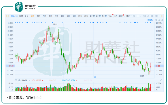 拟 大手笔 回购 广联达前景可期 界面 财经号