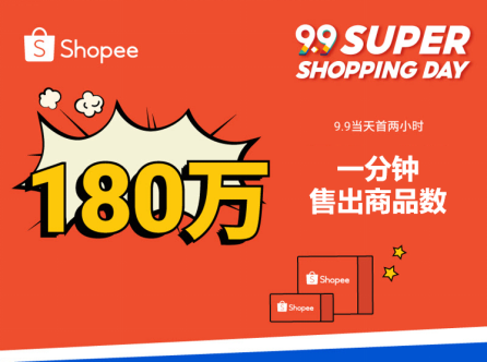 shopee 9.9超級購物節熱力開局兩小時,一分鐘售出180萬件商品