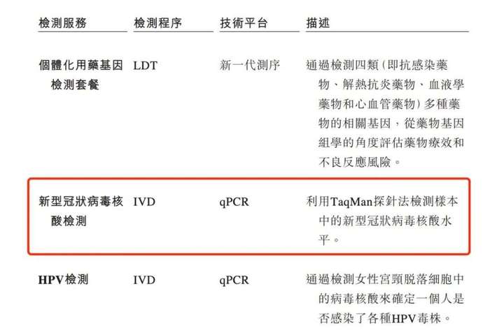 美因基因ipo背后 资本眼中的核酸检测是怎么回事 界面新闻 Jmedia